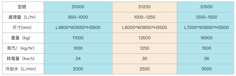 低温蒸发结晶设备参数