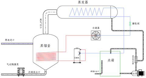 低温蒸发器设备工作原理