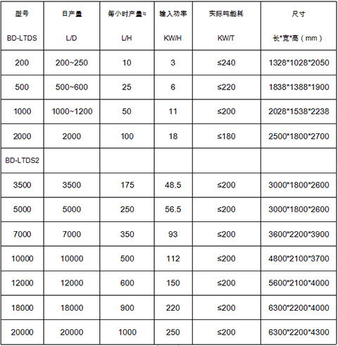 低温蒸馏浓缩设备参数